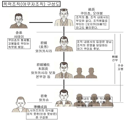 용과 같이에서 의외의 야쿠자 디테일_2.webp