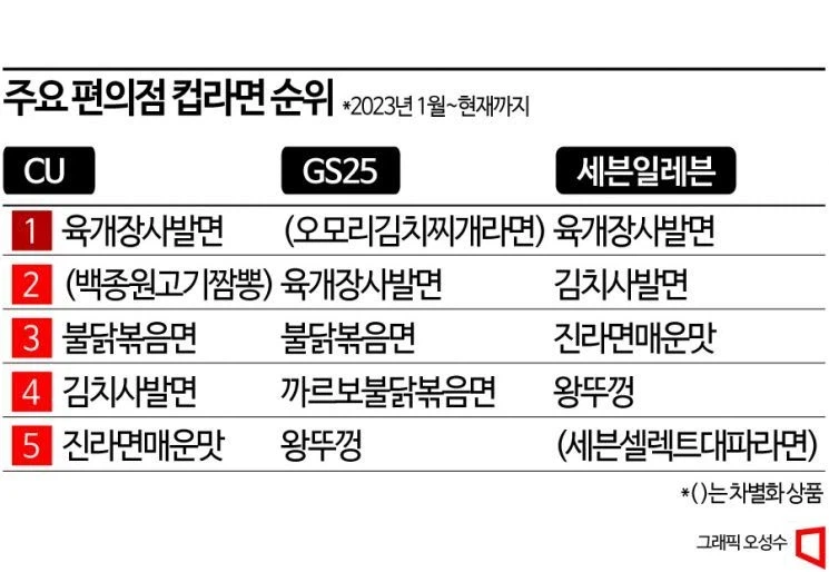 김치찌개 좋아하는 일본 유학생 글은 GS25의 오모리 바이럴 아님?_1.webp