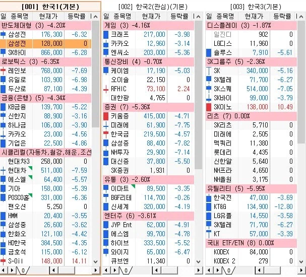 주식) 코스피 오올블루 30분전_1.webp