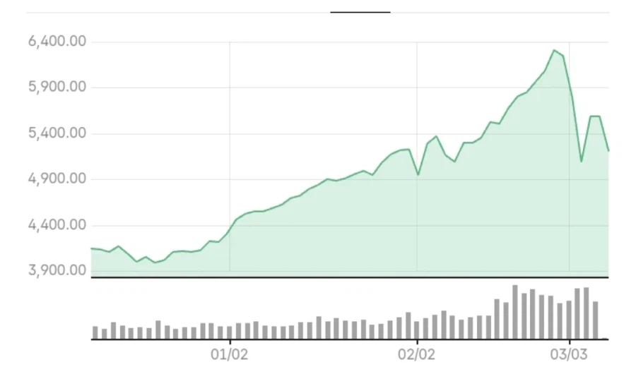 주식) 뭔가... 이상하다 그래프가 익숙한데_1.webp