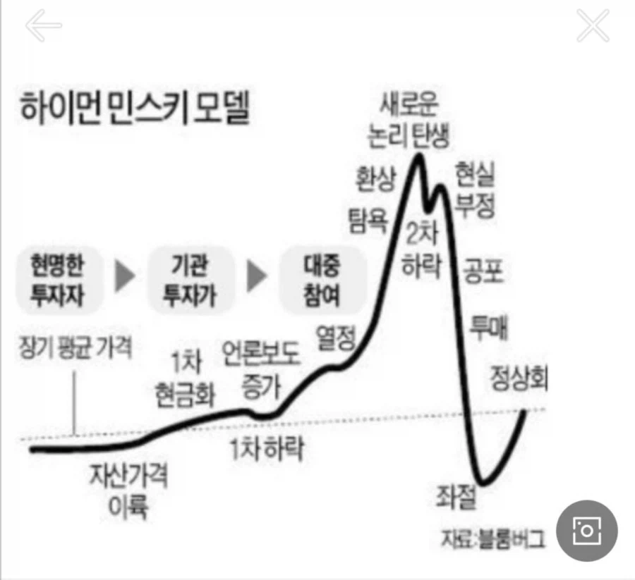 주식) 뭔가... 이상하다 그래프가 익숙한데_2.webp