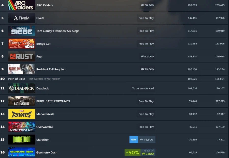 마라톤은 반등의 여지는 없는듯?_1.webp