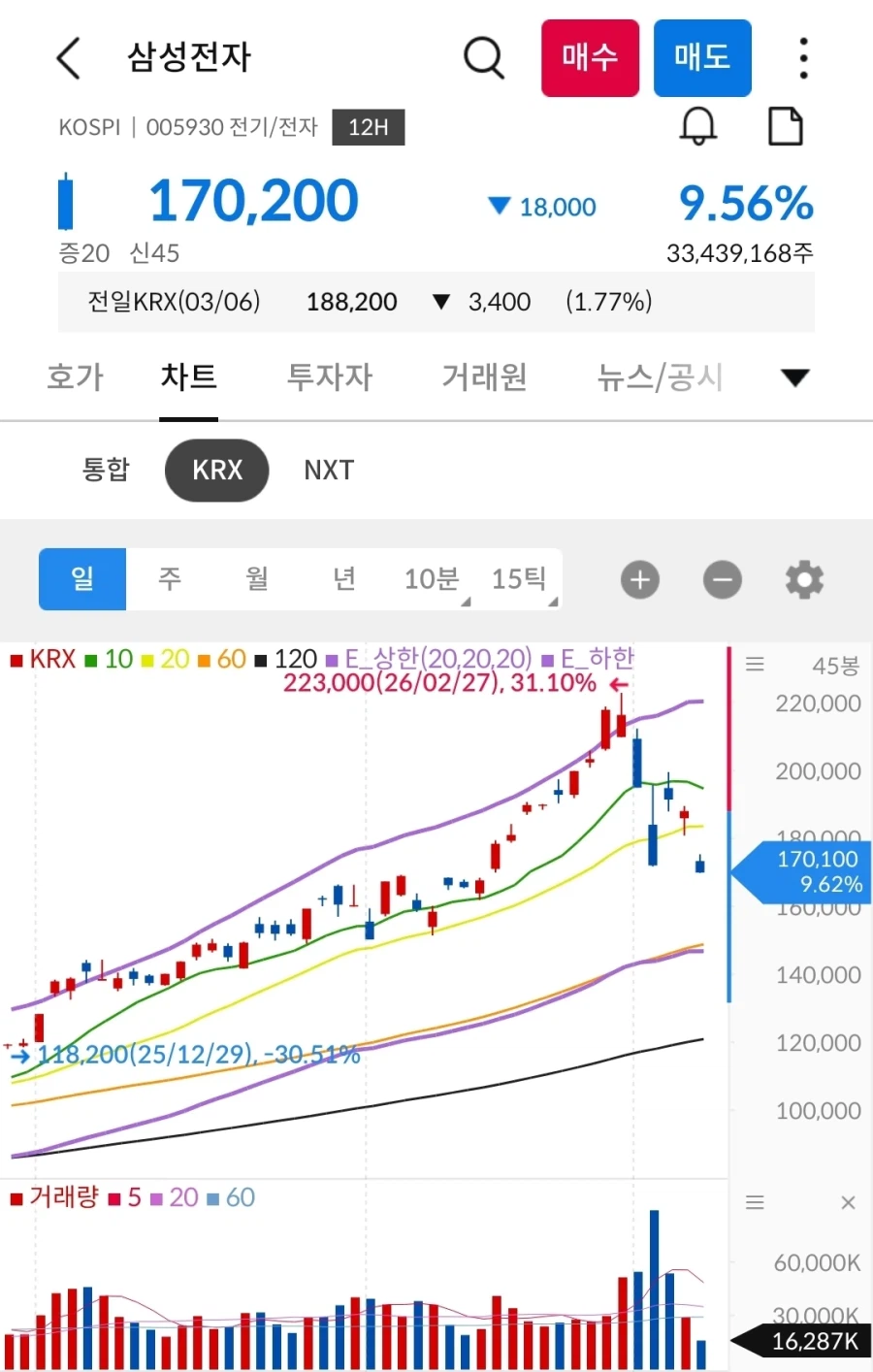 주식장 개살벌하네_3.webp