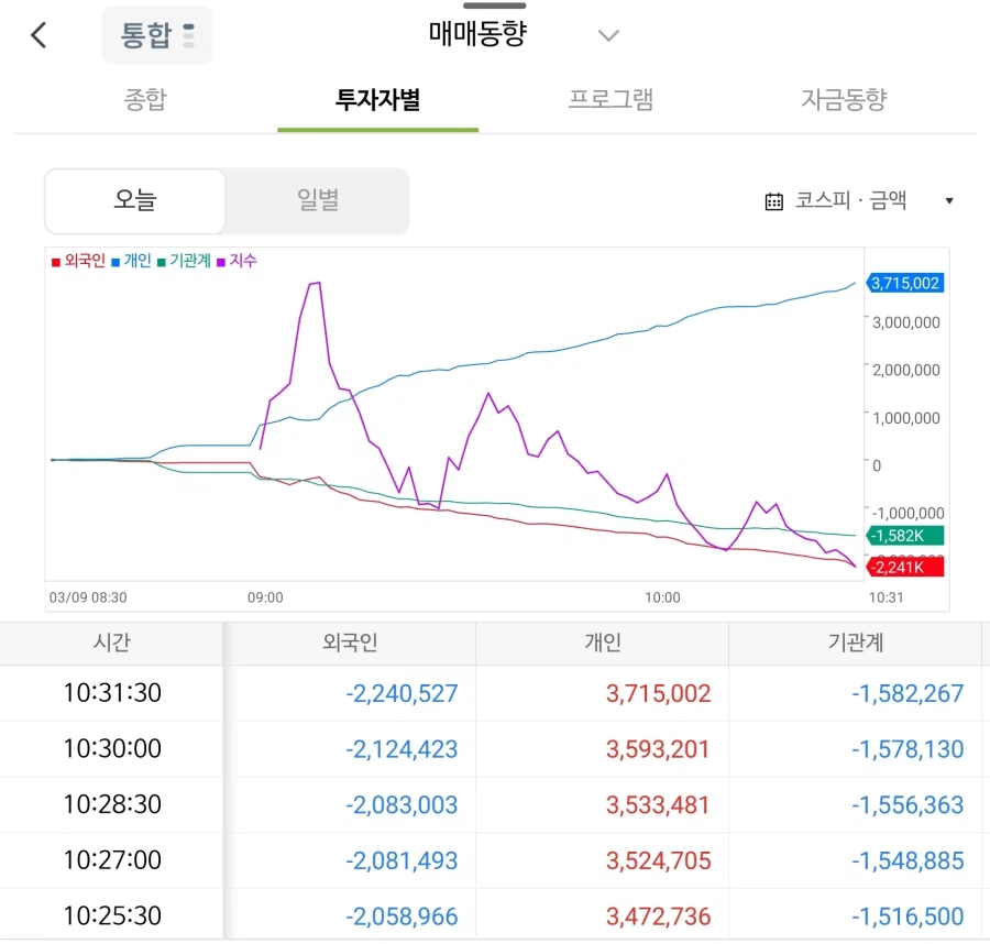 국장 점점 폭탄화 되네_1.webp