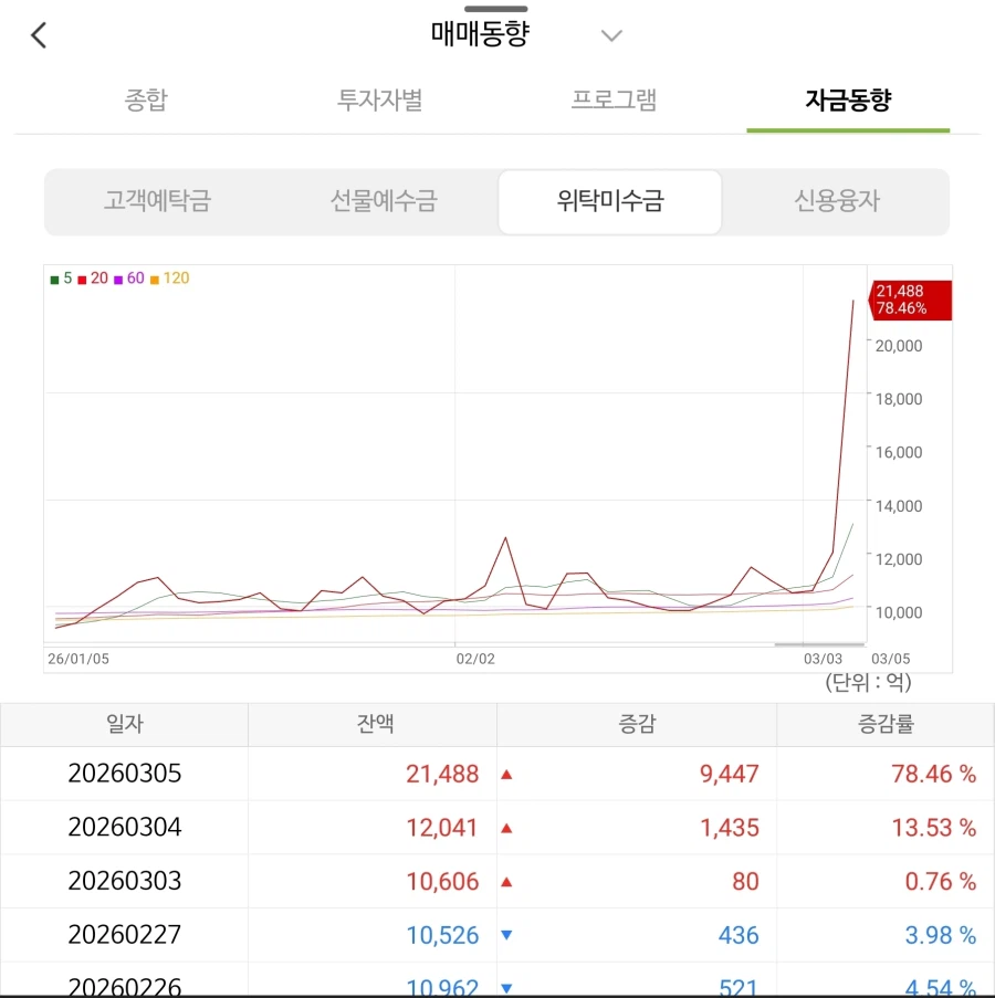 국장 점점 폭탄화 되네_2.webp