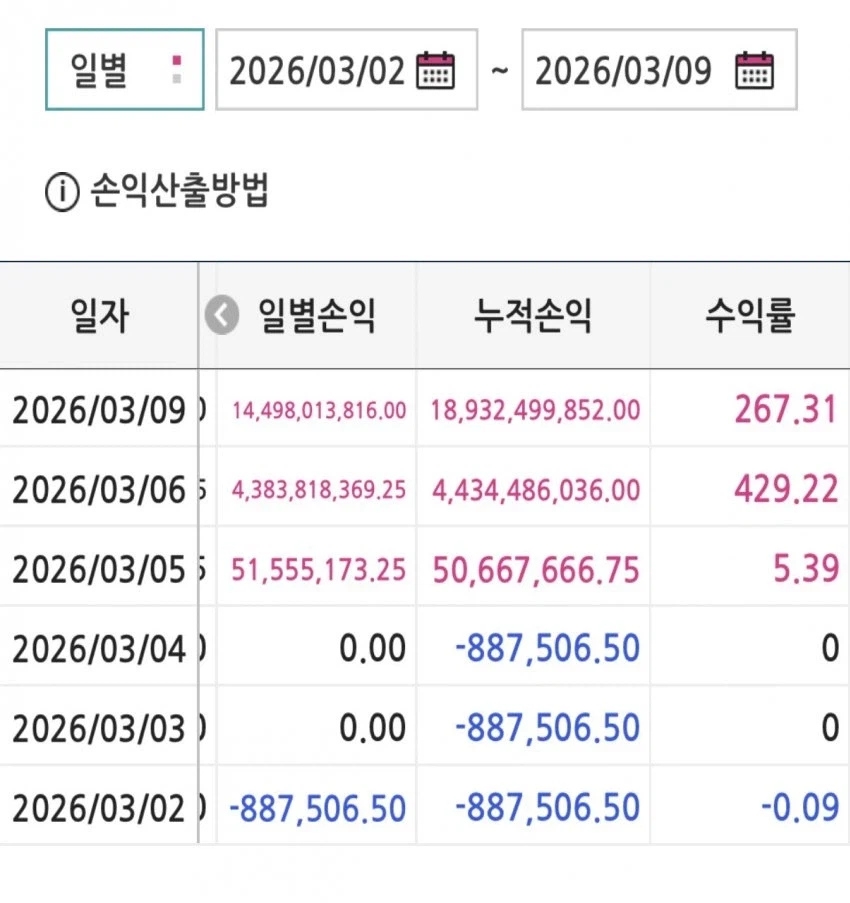 해외선물 갤러리 180억 수익자 등장_1.webp
