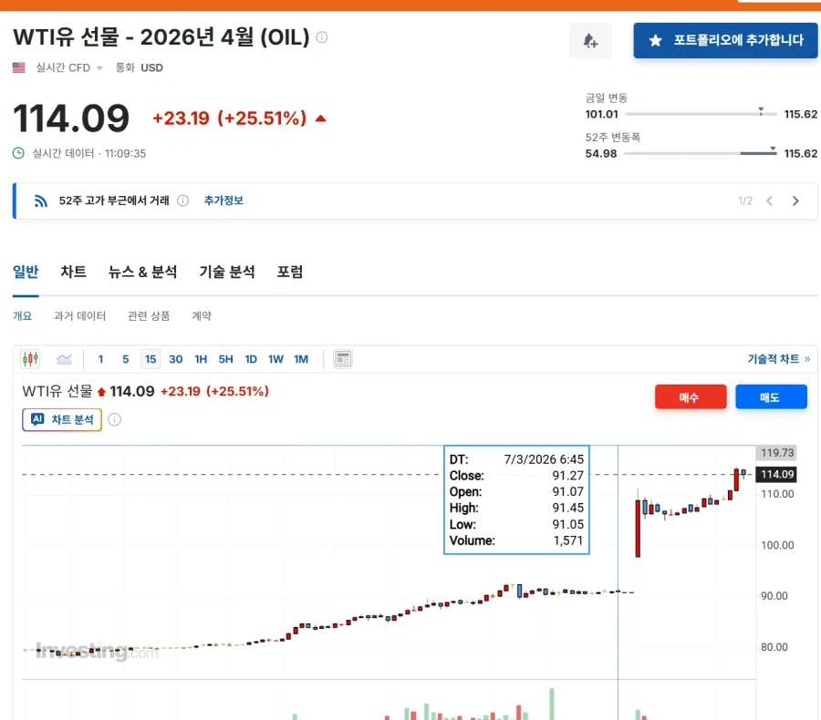 주식)유가 선물 ㅈㄹ났네 진짜._1.webp
