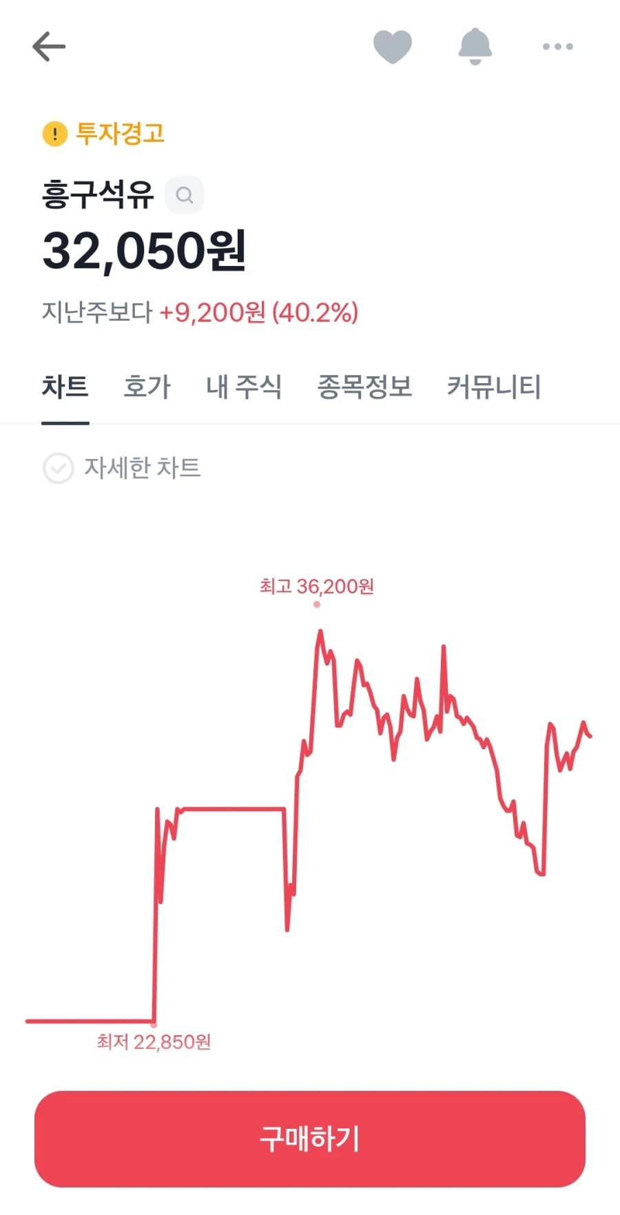 이틈을 타서 폭등중인 주식_1.webp