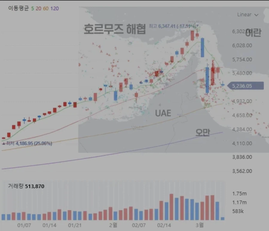 주식)지수 흐름 떴냐_1.webp