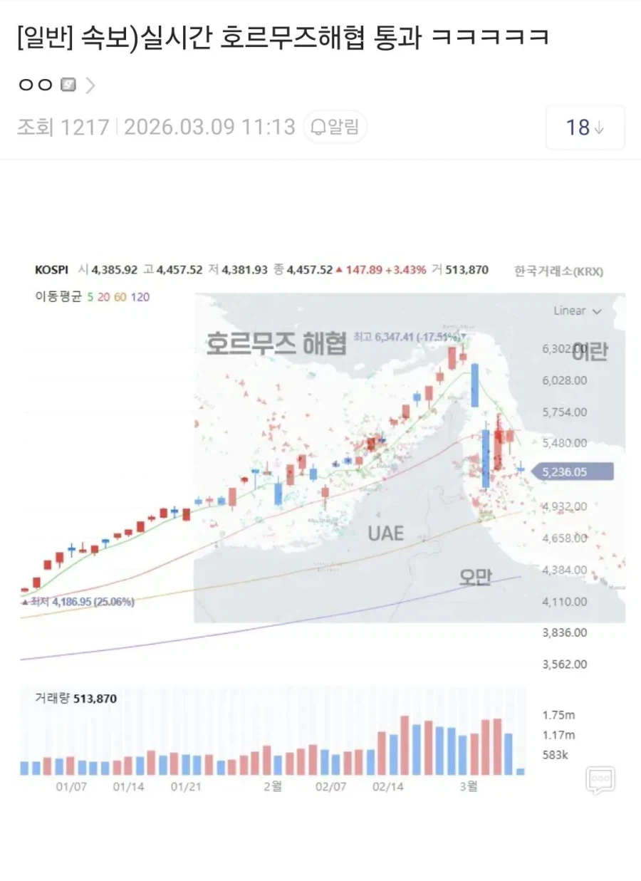 뭐? 코스피가 호르무즈 해협 넘었다고?_1.webp