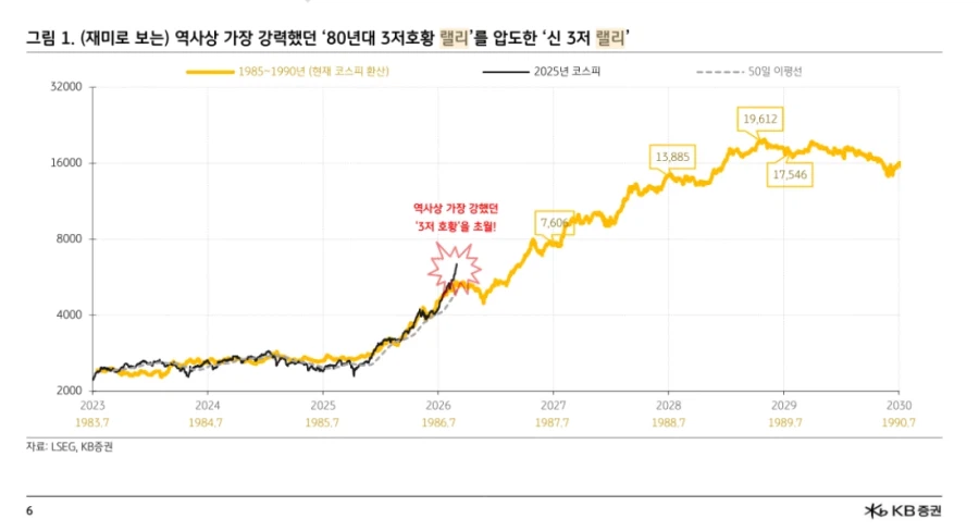 지금의 주식하락도 다 예상된 것이다_1.webp