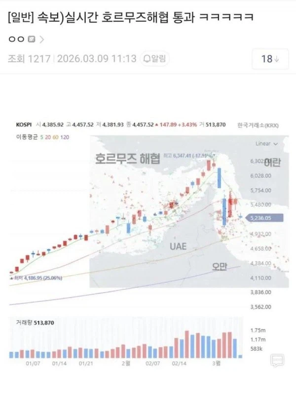 주식) 코스피! 호르무즈 해협 돌파!_1.webp