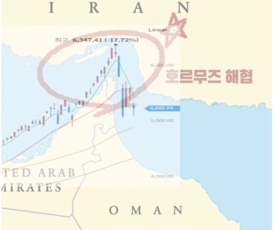 주식)현세태를 정확히 반영하는 차트_1.webp