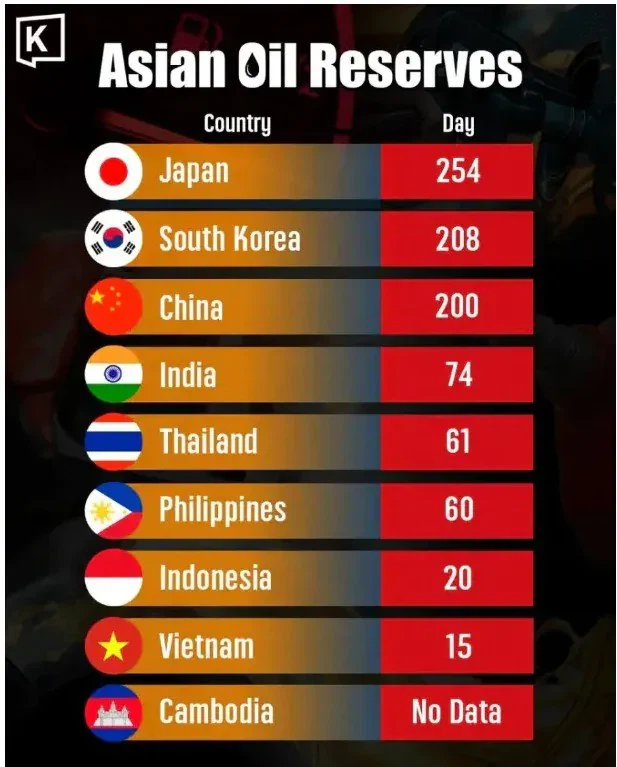 그나마 동북아 3국은 그래도 버틸만 한데_1.webp