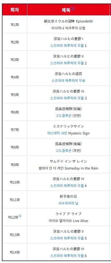 신작통통 스즈미야 하루히의 우울 1기, 일본 재방 결정_2.webp