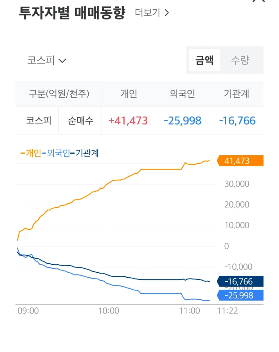 코스피 여기서 더 떨어지면 ↗되는 이유_1.webp