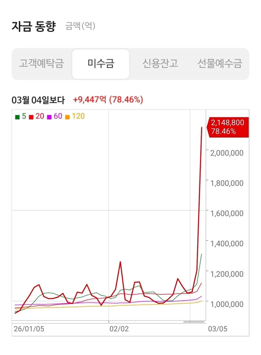 코스피 여기서 더 떨어지면 ↗되는 이유_2.webp