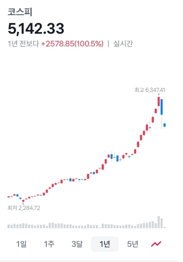 코스피의 소름돋는 사실_1.webp