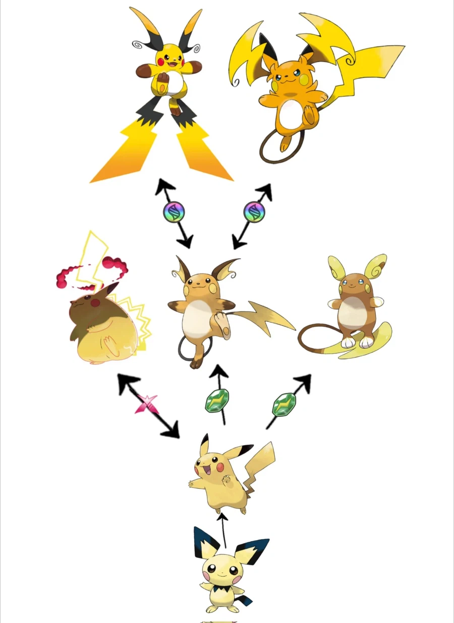 포켓몬 마스코트 피카츄 계보_1.webp
