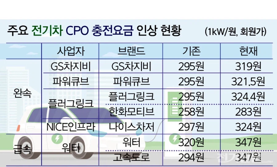 기름값 올라도 사실 체감 안되는 차주들_2.webp