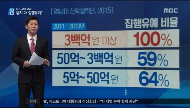 3백억대로 사기 치면 오히려 형량이 줄어든다.jpg_1.webp