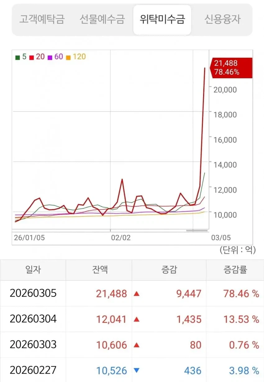 주식에서 빚내고 투자하는게 답도없는 이유_1.webp