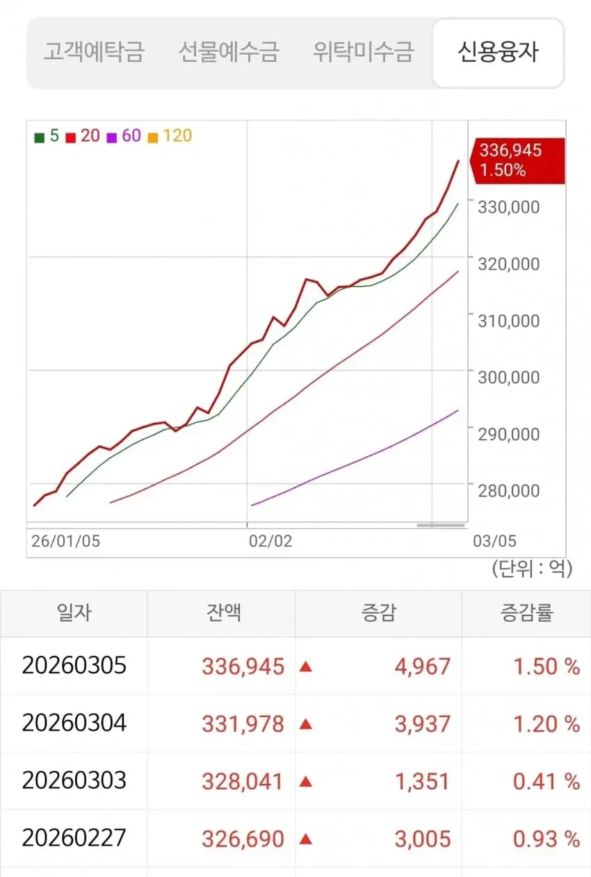 주식에서 빚내고 투자하는게 답도없는 이유_2.webp