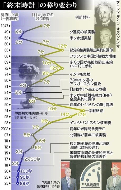 인류종말까지 이제 85초!!_2.webp