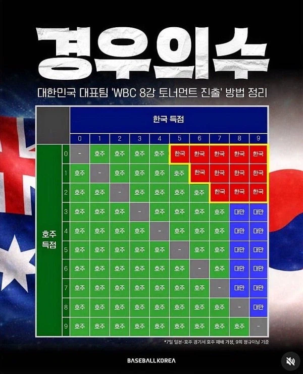 WBC 야구 예선전 한국 요약짤.jpg_1.webp