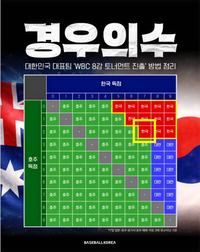 이 어려운 걸 해내는 야구 국가대표팀_1.webp