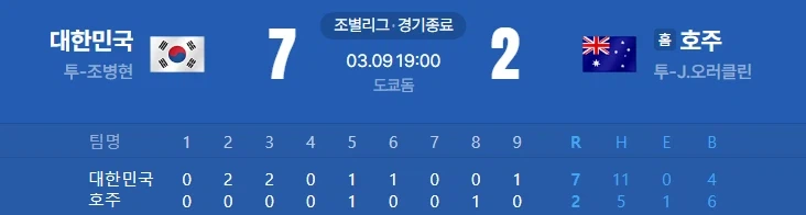 진짜 아슬아슬하게 WBC 8강 진출한 킹우의 수.jpg_2.webp