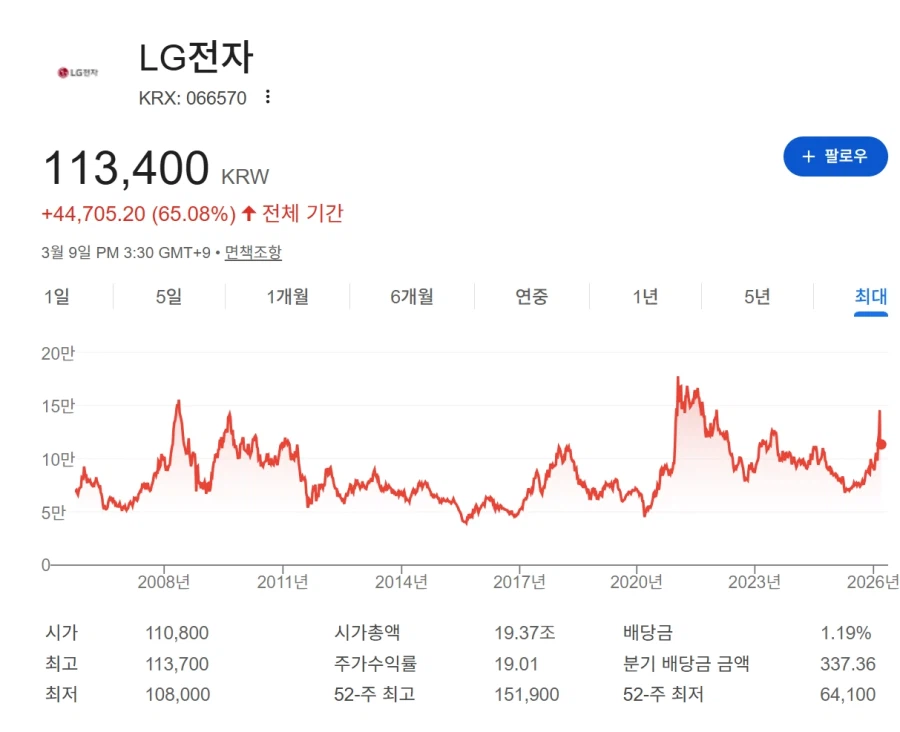 LG전자 주식은 말이 없는 이유.jpg_2.webp
