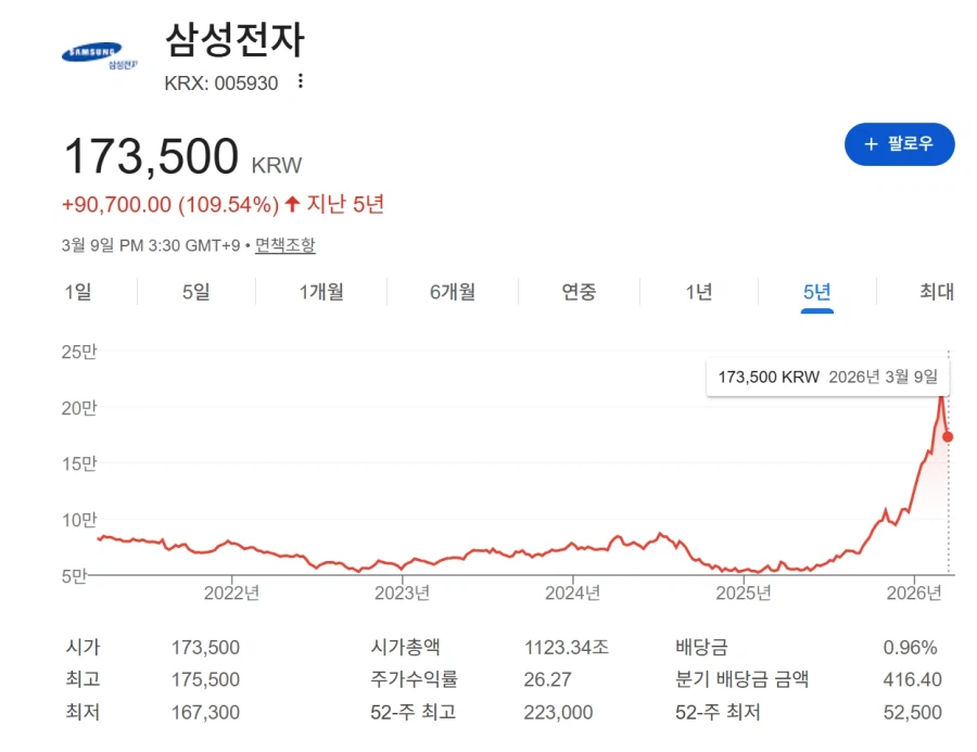 LG전자 주식은 말이 없는 이유.jpg_1.webp