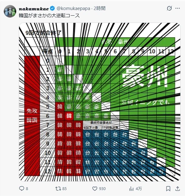 wbc) 일본어 모르지만 대충 무슨말 하는지 알겠는 짤_1.webp