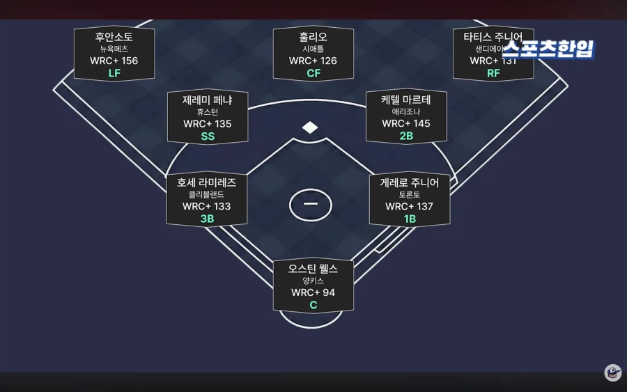 도미니카 라인업 한줄 요약_1.webp