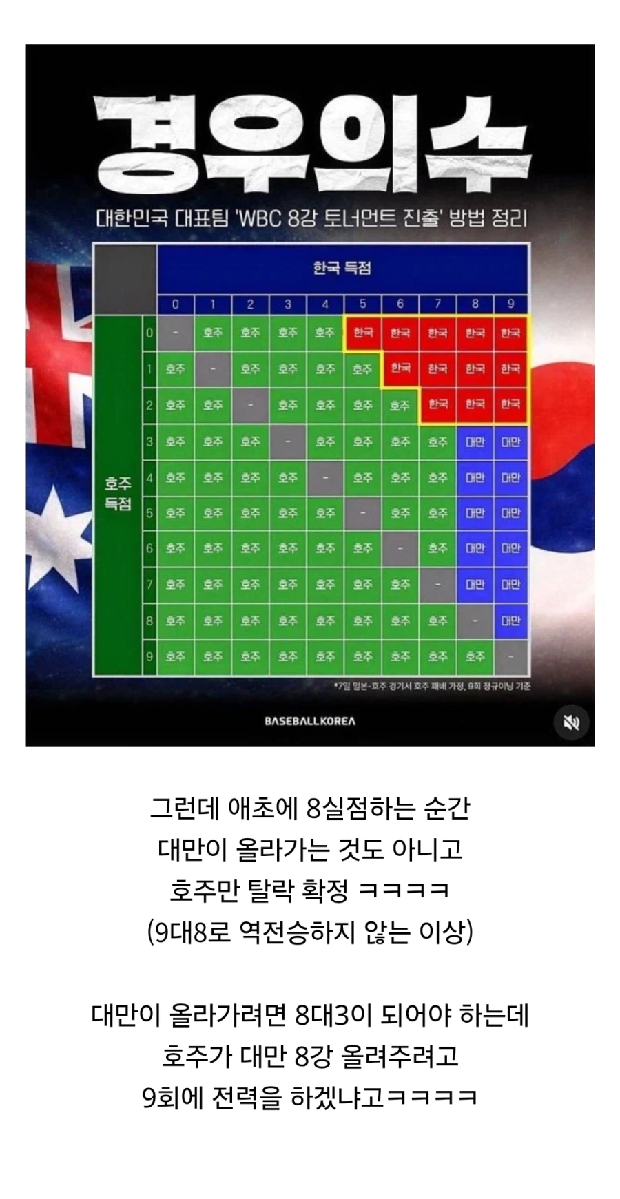 WBC) 대만 애들이 문보경 인스타 테러하는 게 웃긴 이유_2.webp