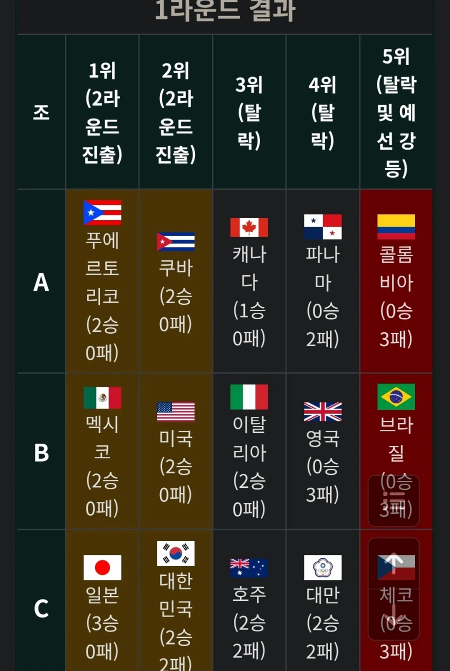??? : WBC 사기다 사기. 한국이 어떻게 올라감?_1.webp