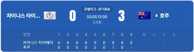 wbc) 뭐? 대만이 문보경때문에 탈락했다고?_1.webp