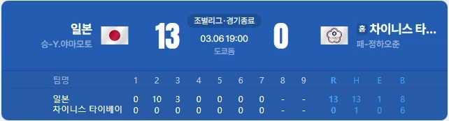 wbc) 뭐? 대만이 문보경때문에 탈락했다고?_2.webp