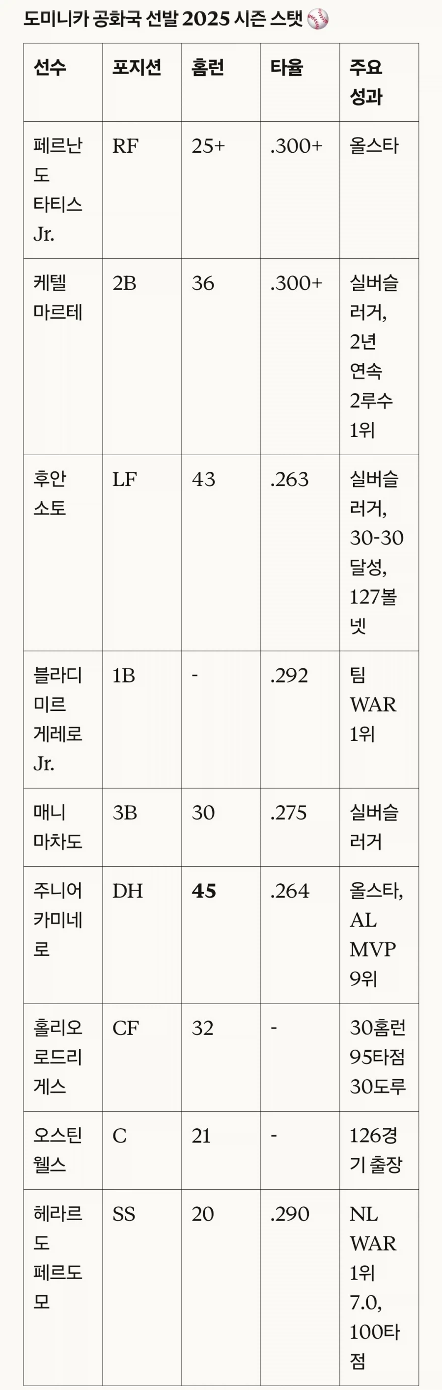 미국가는 야구대표팀이 조심해야하는것_1.webp