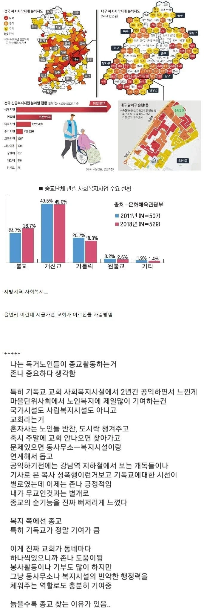 한국에서 교회 덕분에 유지되는 것_1.webp