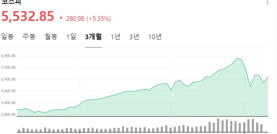 데드캣 바운스라며!!!_1.webp