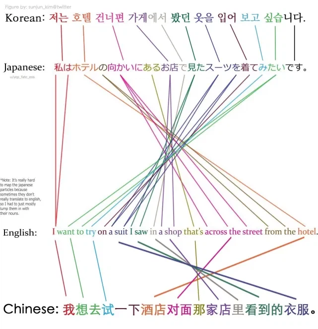 한국인한테 영어가 염병하게 어려운 이유.jpg_1.webp