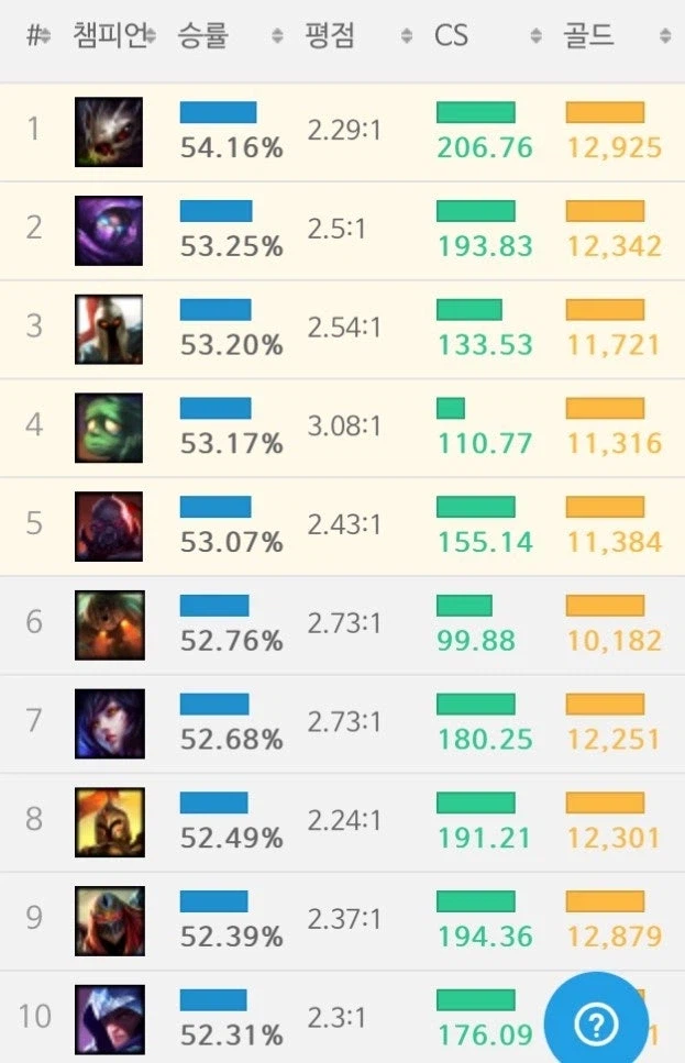 의외로 게임사에서 잘 안 내놓는 자료_1.webp