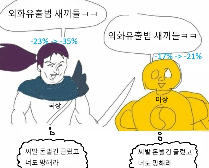 미장러 국장러 현상황_1.webp