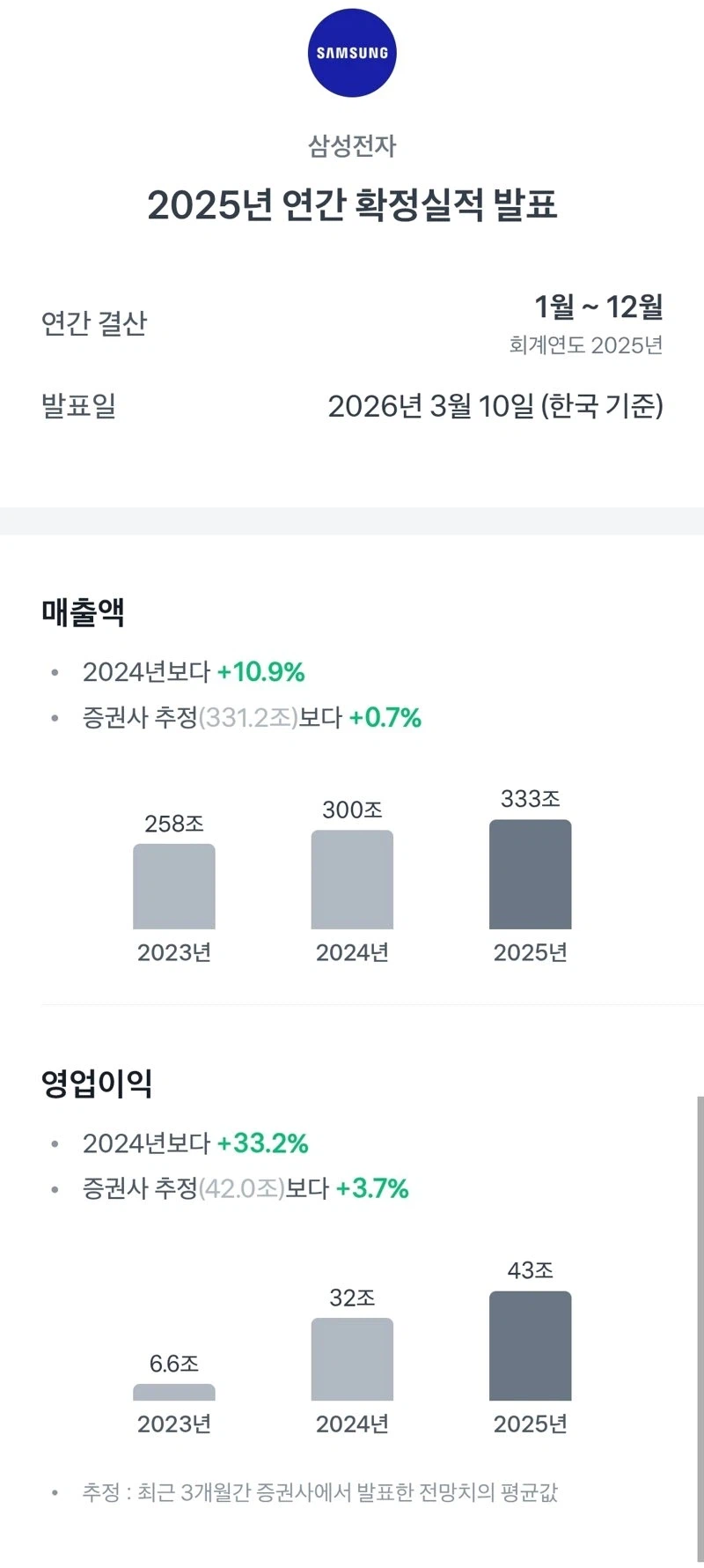 삼성전자 확정실적 발표_1.webp