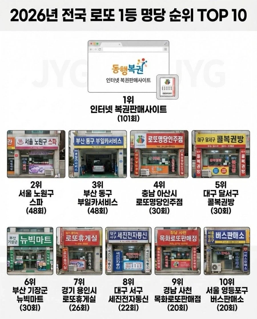 전국 로또당첨 명당 모음._1.webp