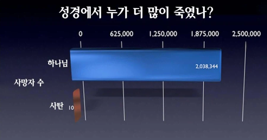 성경에서 나오는 진실_1.webp