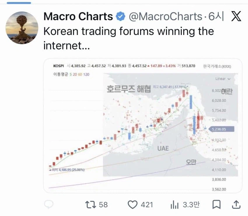 한국의 차트 매매법을 극찬하는 외국인_1.webp