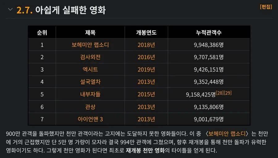 천만 될뻔한 900만 영화들_1.webp